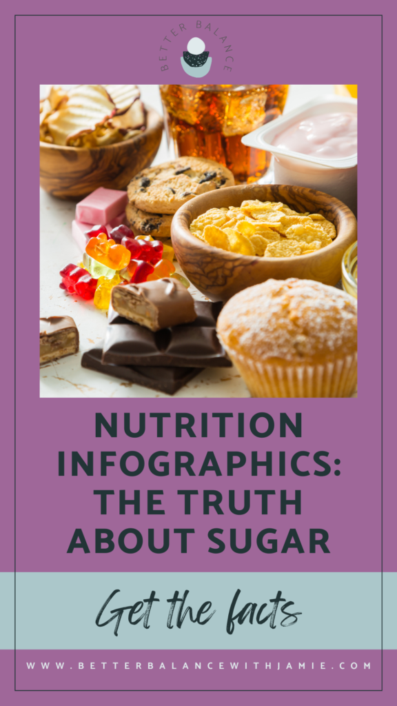 nutrition infographics Jamie Clark 
